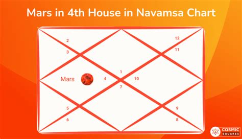 Mars with Jupiter in a house bestows the native with spiritual inclination and religious wisdom. . Mars in cancer navamsa